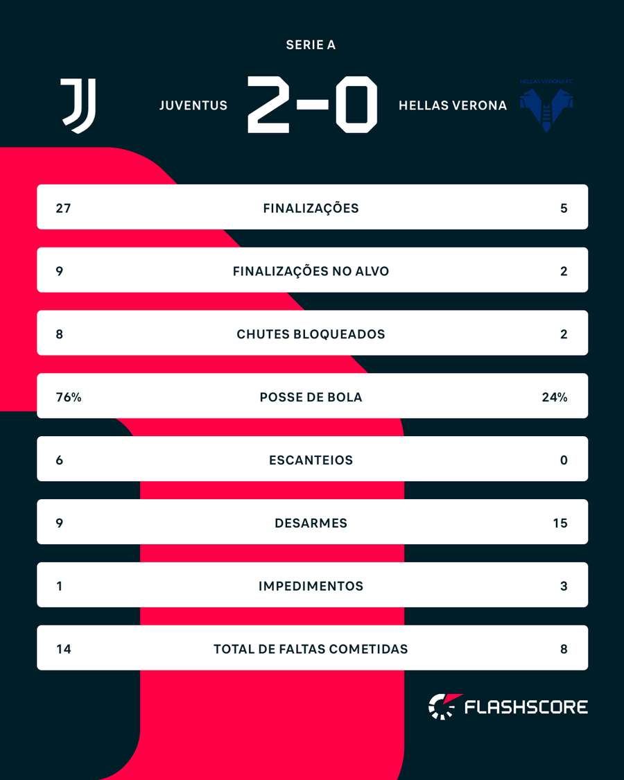 Números do jogo Números do jogo