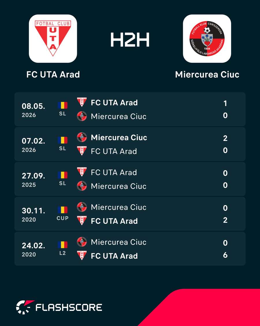 H2H H2H