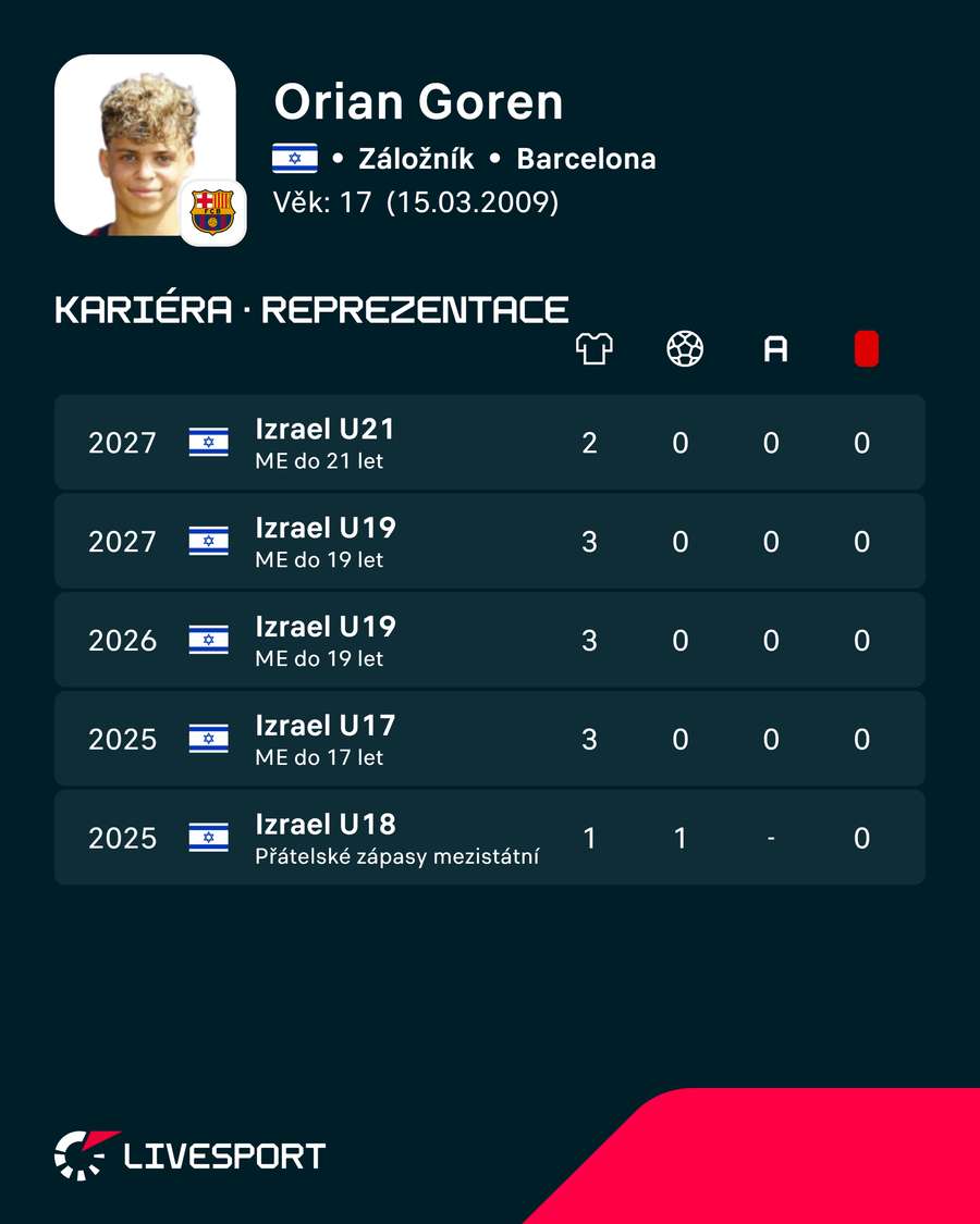 Gorenova reprezentační kariéra.