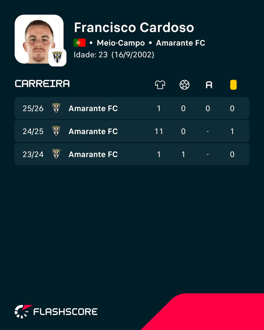 Os números de Francisco Cardoso Os números de Francisco Cardoso