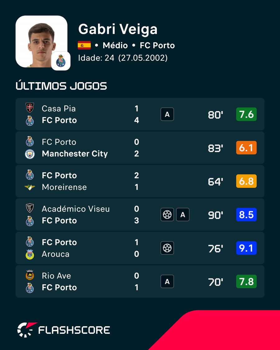 Forma de Gabri Veiga Forma de Gabri Veiga