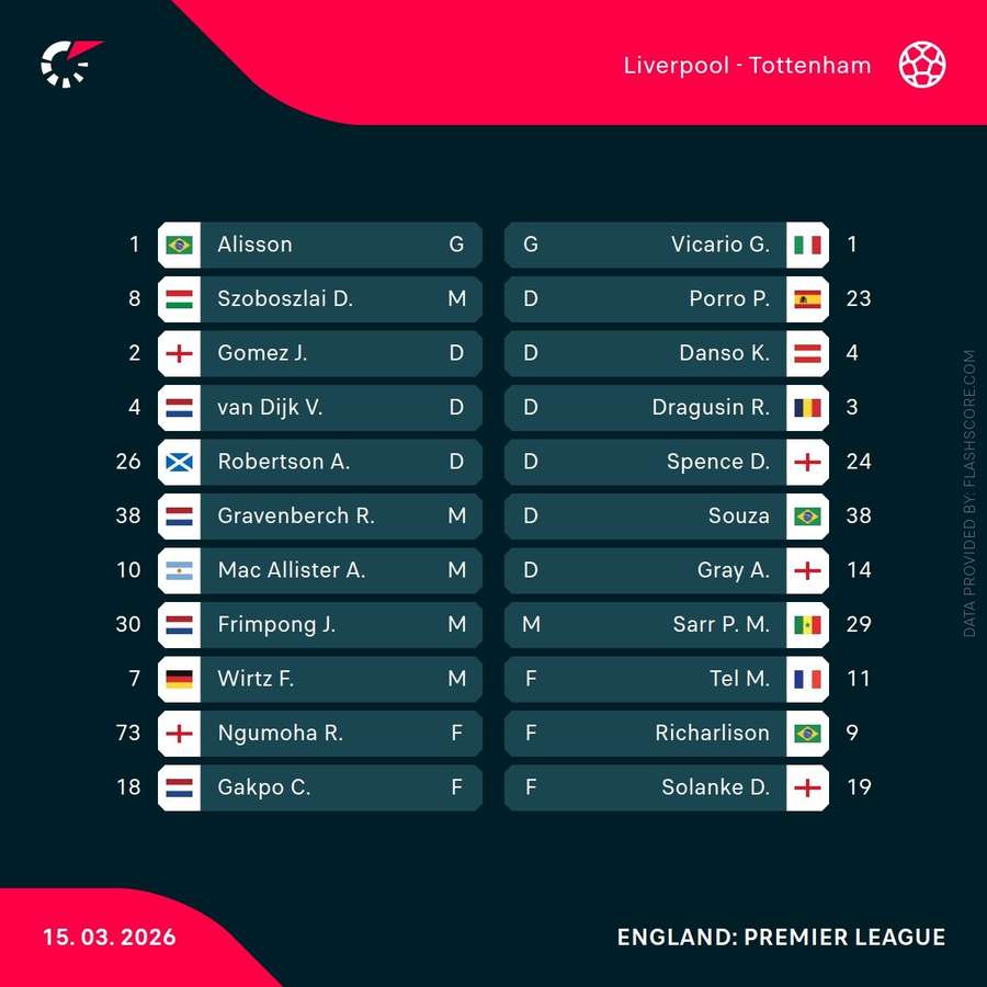 Liverpool v Tottenham - Starting XIs Liverpool v Tottenham - Starting XIs