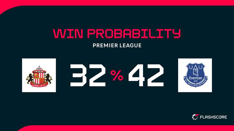 Win Probability