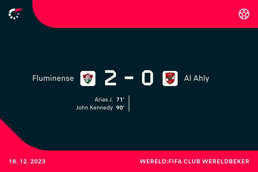 Goalgetters Fluminense vs. Al-Ahly