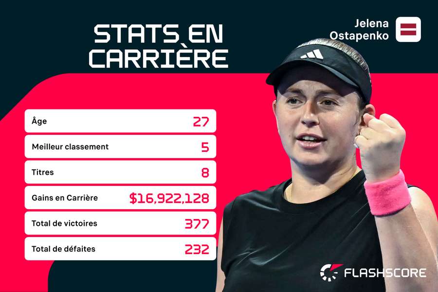 Déjà une belle carrière pour Déjà une belle carrière pour
