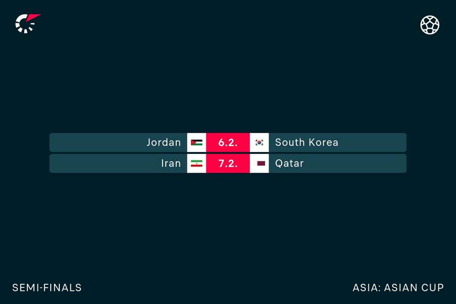 Asian Cup semi-finals