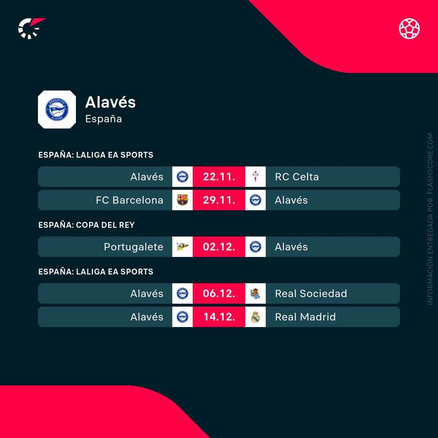 Próximos partidos del Alavés Próximos partidos del Alavés