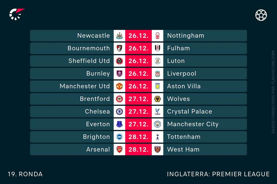 A 19.ª jornada da Premier League