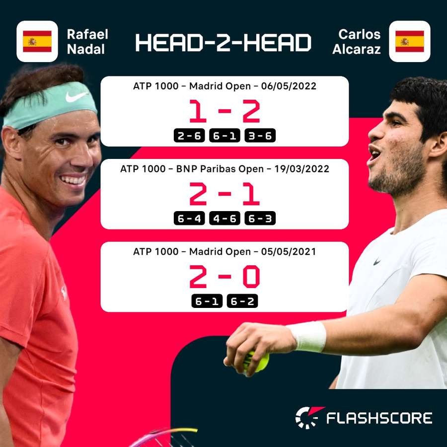 De geschiedenis tussen Rafael Nadal en Carlos Alcaraz