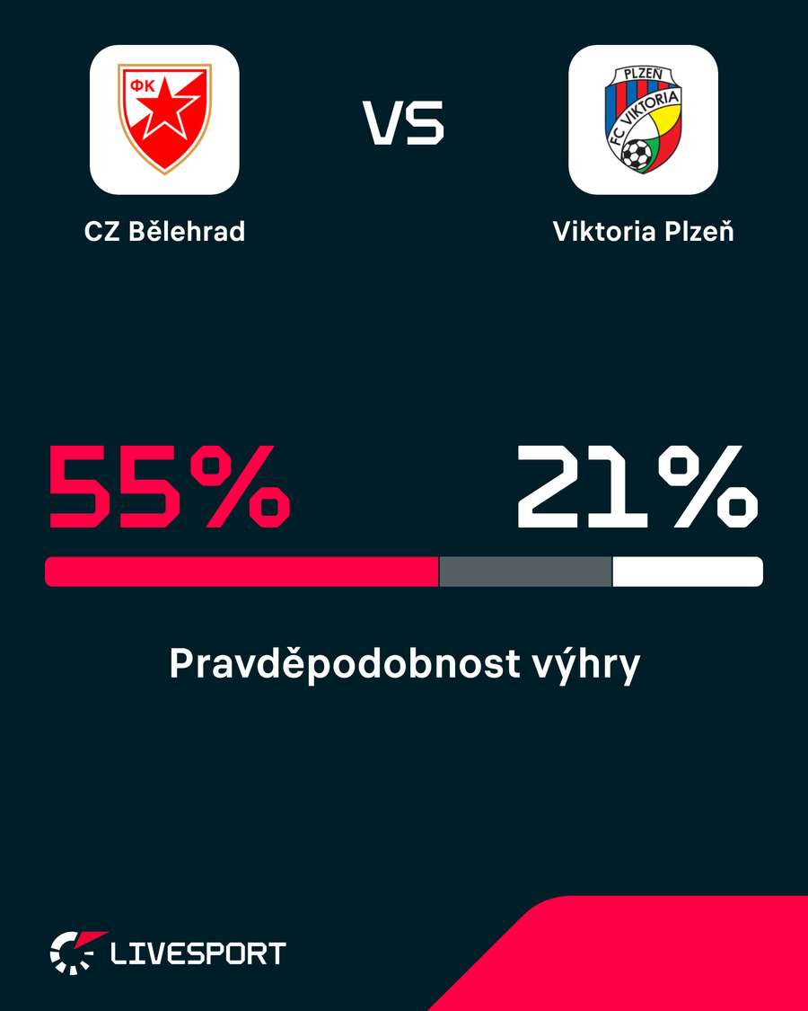 Domácí jsou favoritem zápasu.