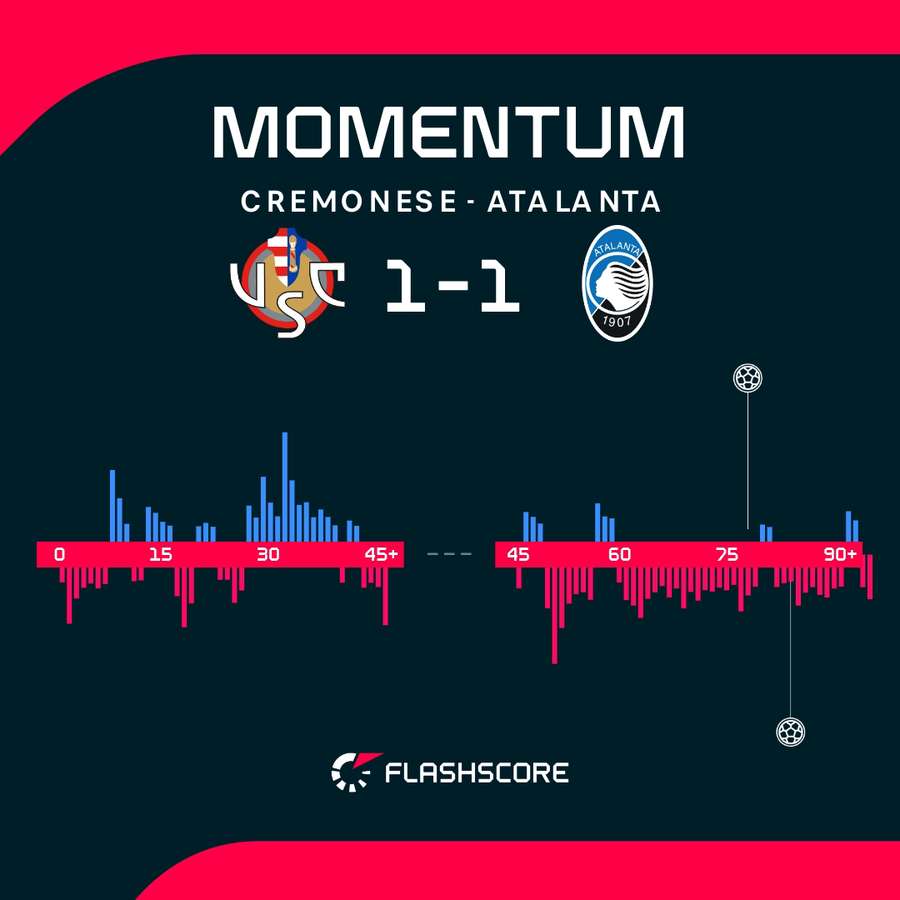 The match momentum The match momentum
