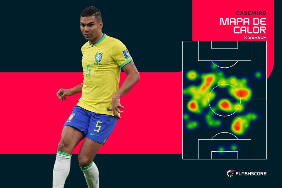 Mapa de calor de Casemiro contra a Sérvia