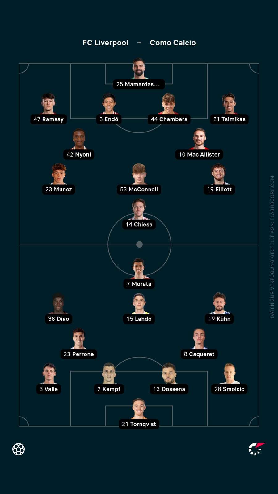 Aufstellungen: Liverpool vs. Como Aufstellungen: Liverpool vs. Como