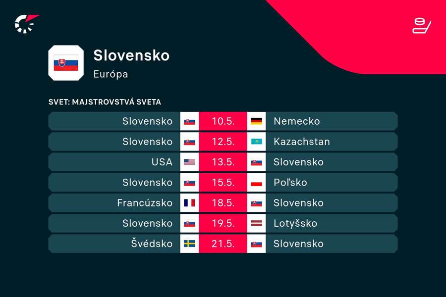 Program slovenských hokejistov na MS v Česku.
