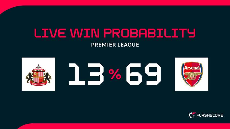 Win probability Win probability