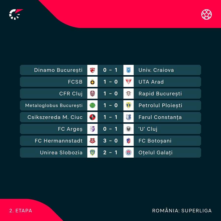 Rezultate etapa 2 play-off și play-out