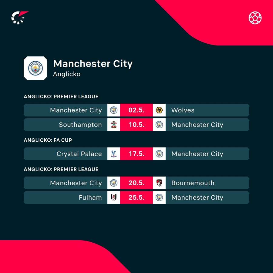 Zápasový program Manchestru City.