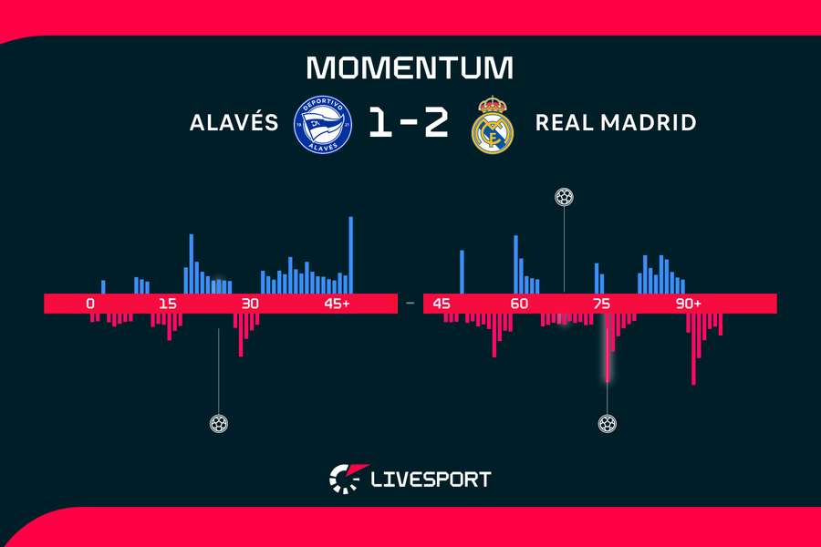 Momentum zápasu. Momentum zápasu.