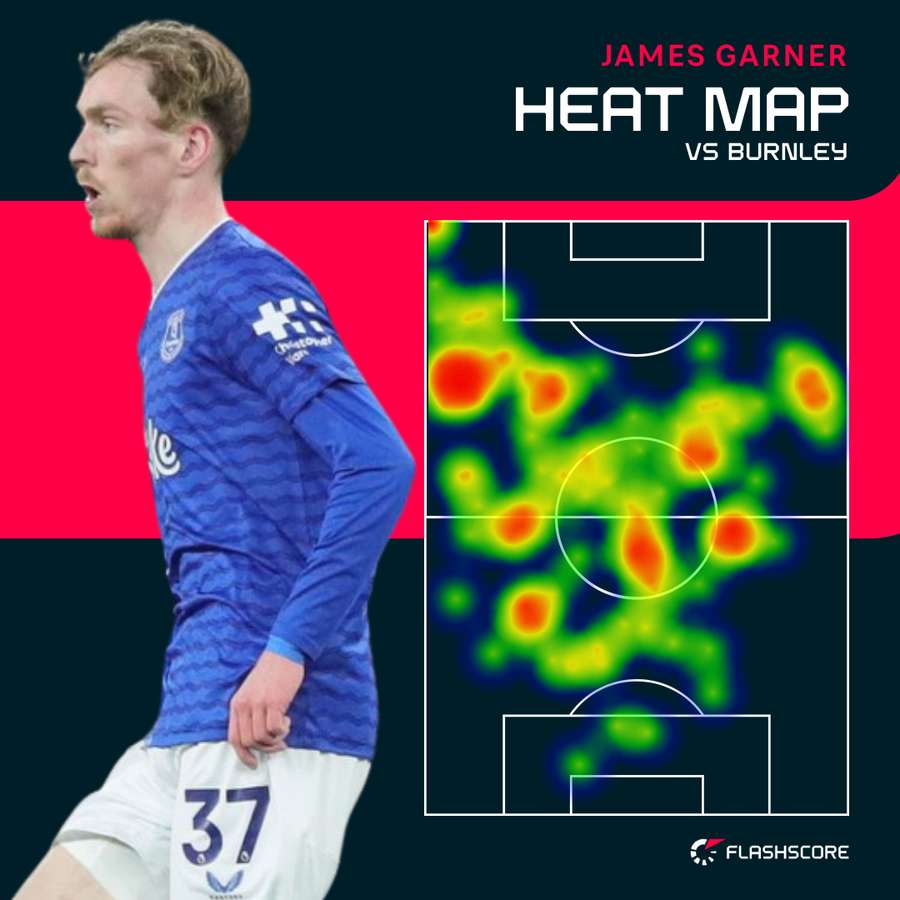 Garner heat map v Burnley