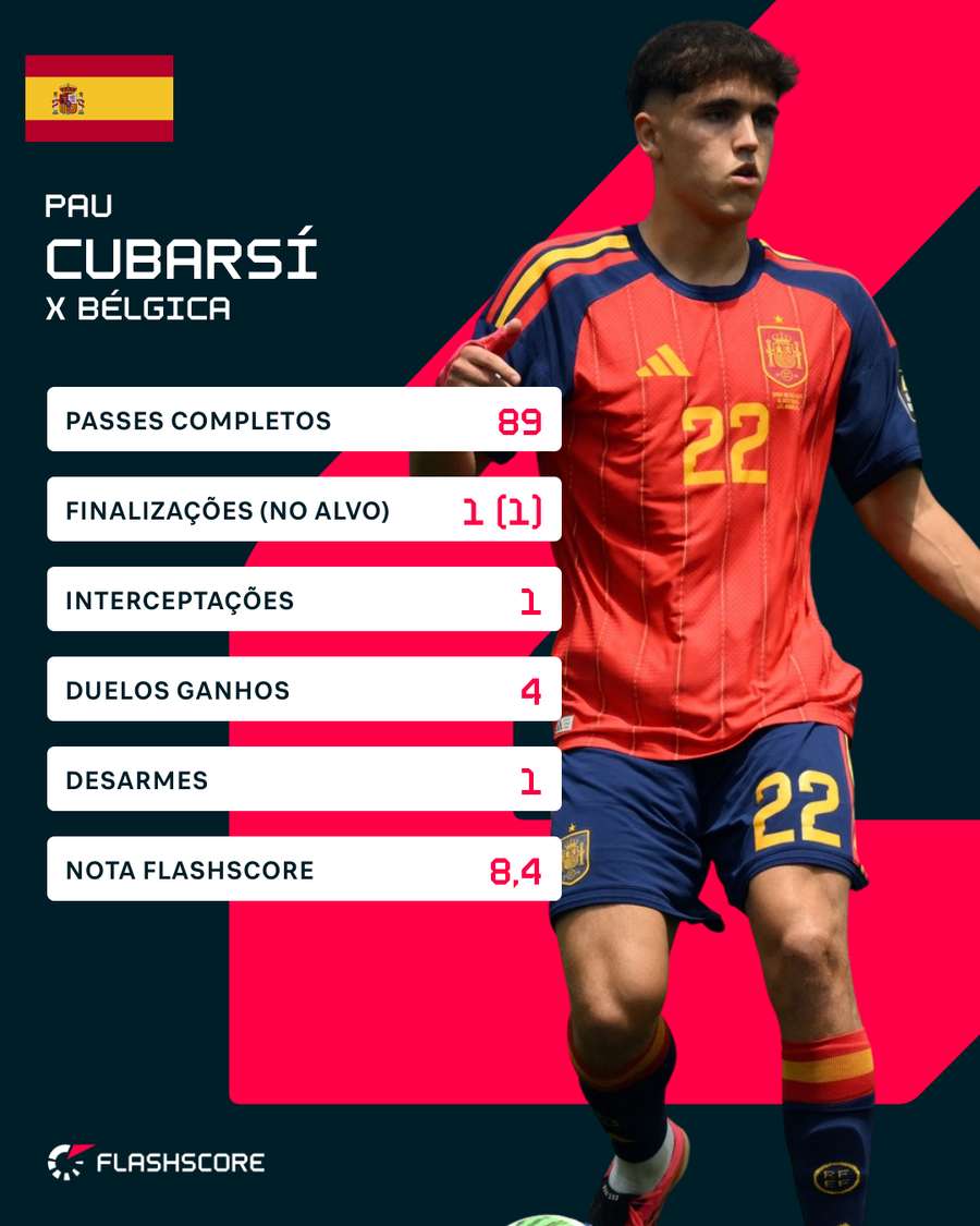 Números de Cubarsí contra a Bélgica Números de Cubarsí contra a Bélgica