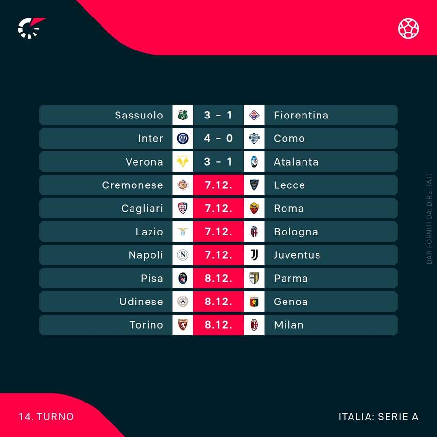 14a giornata di Serie A 14a giornata di Serie A