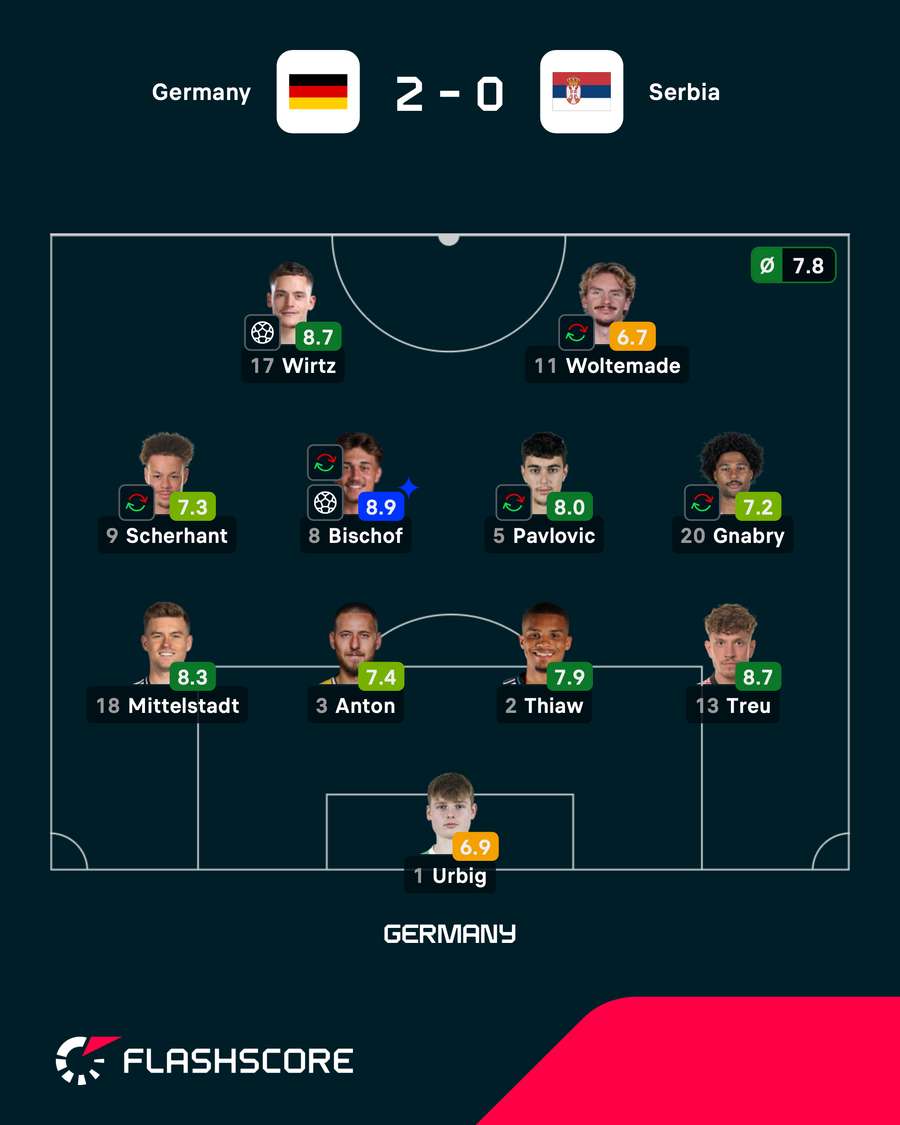 As notas dos jogadores titulares da Alemanha na partida