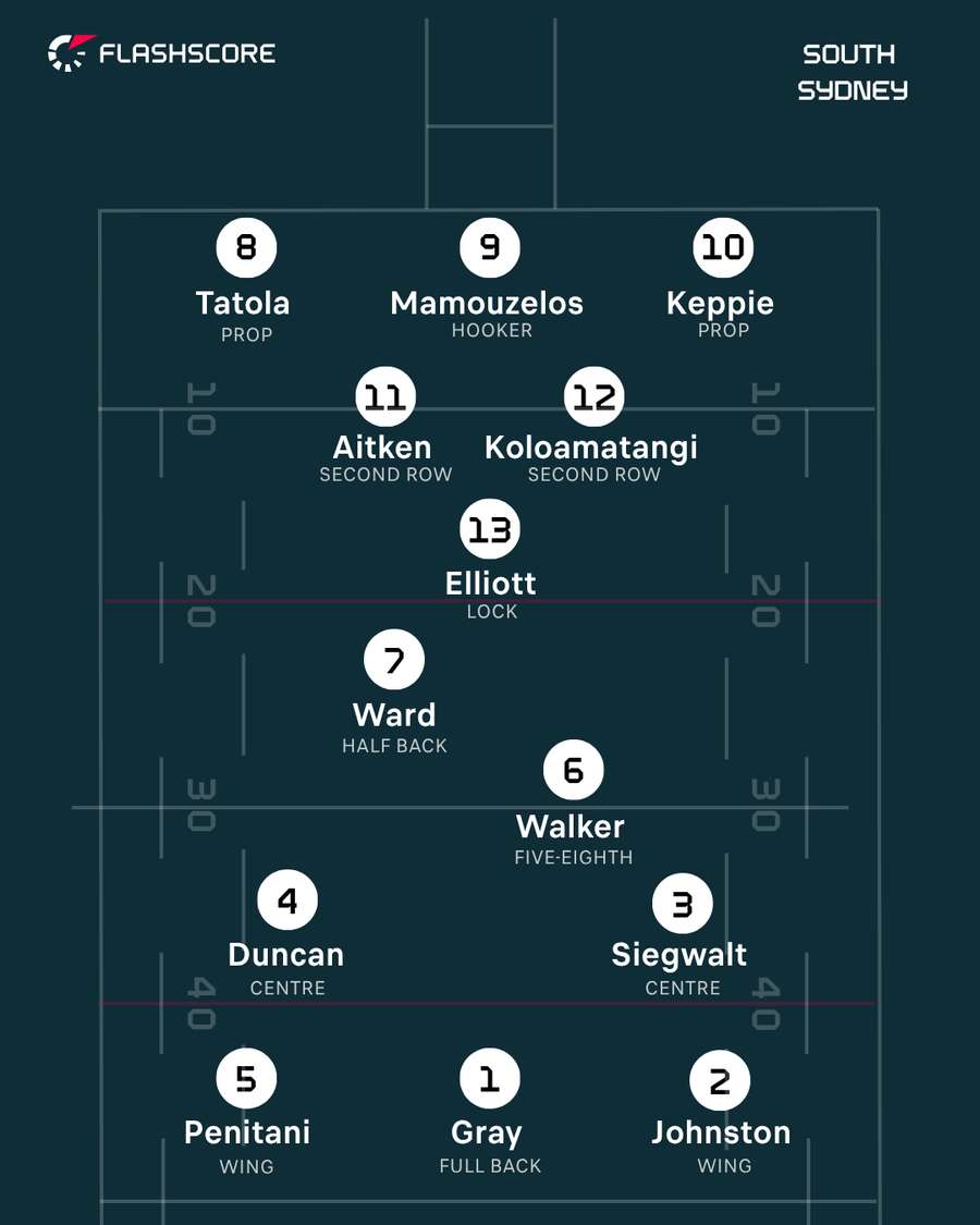 South Sydney Rabbitohs South Sydney Rabbitohs