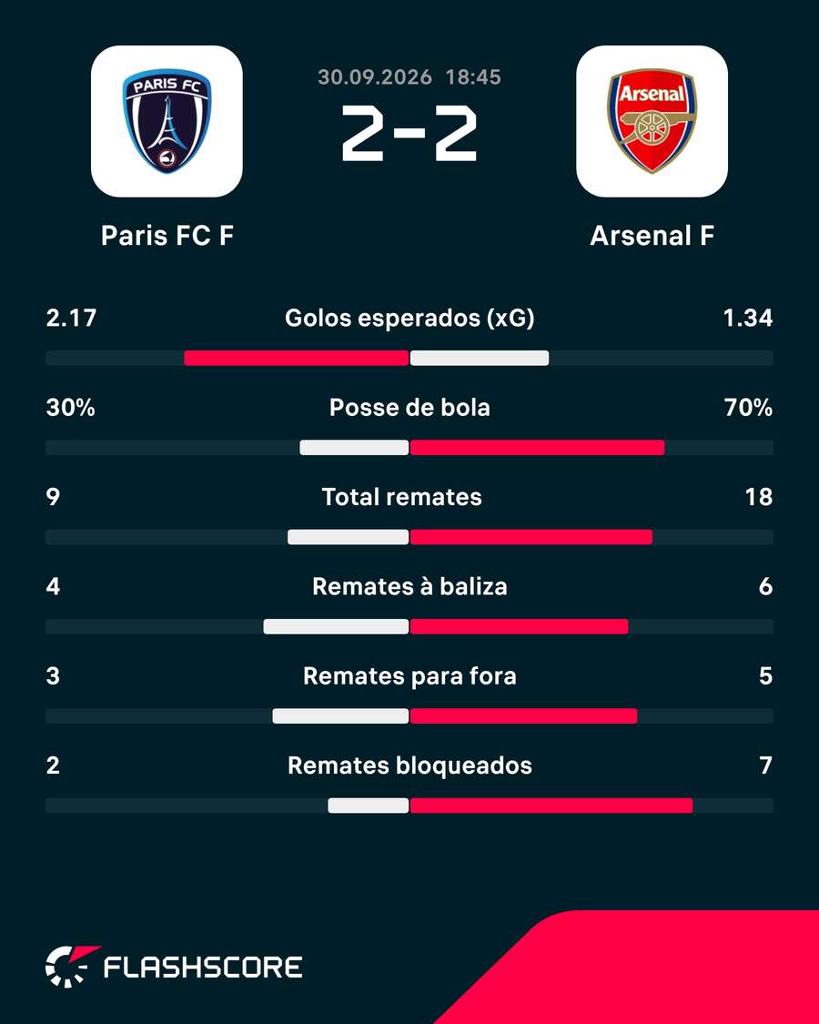 Os números da partida Os números da partida