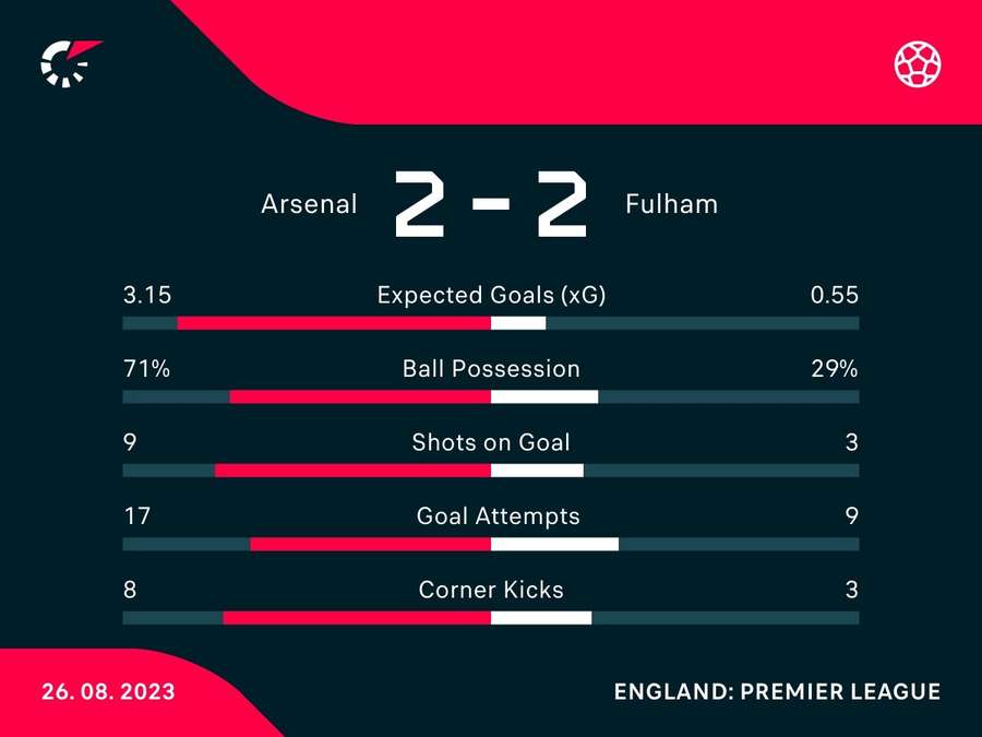 Match stats Match stats