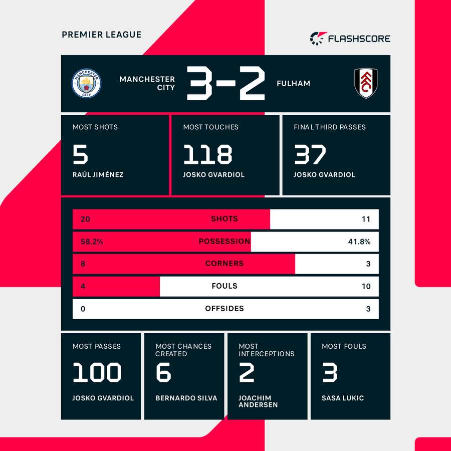 Match stats