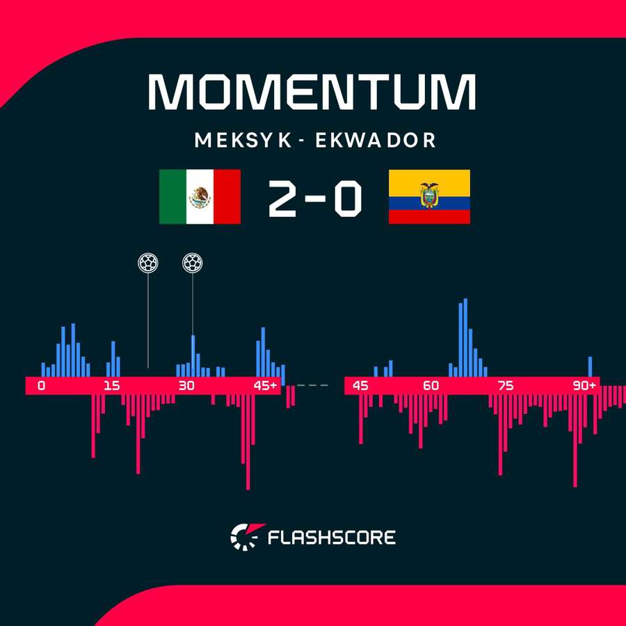 Momentum Momentum