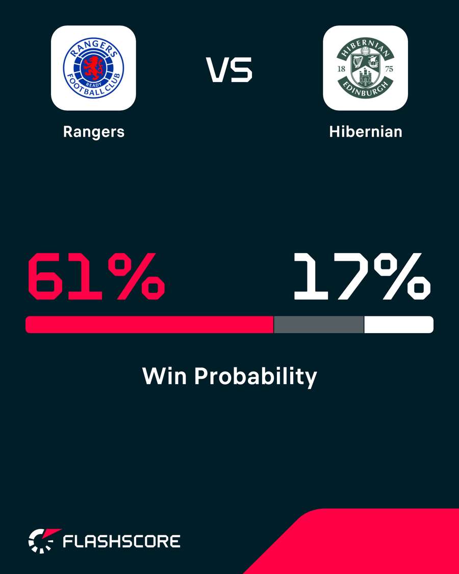 Win probability Win probability