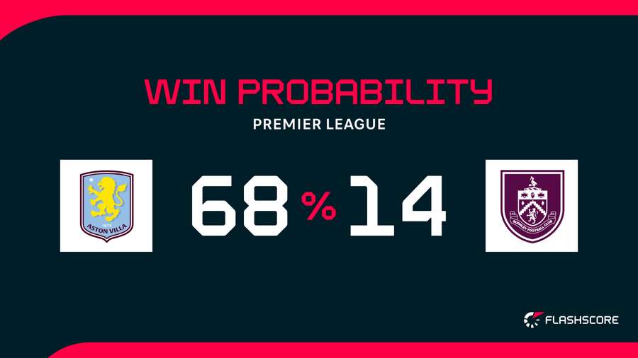 Win Probability