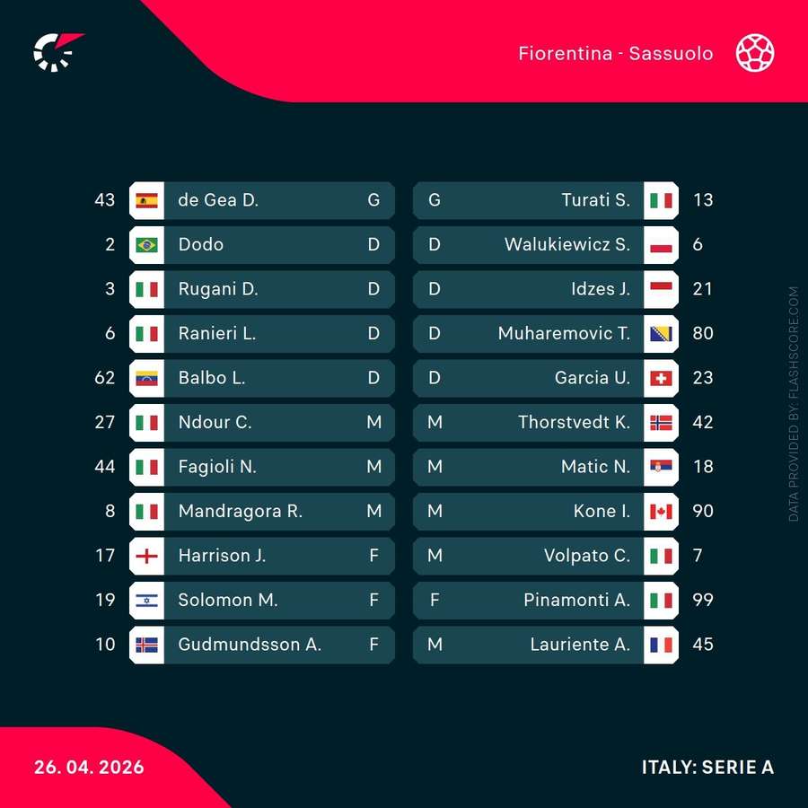 Starting lineups