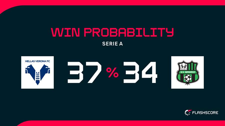 Win Probability