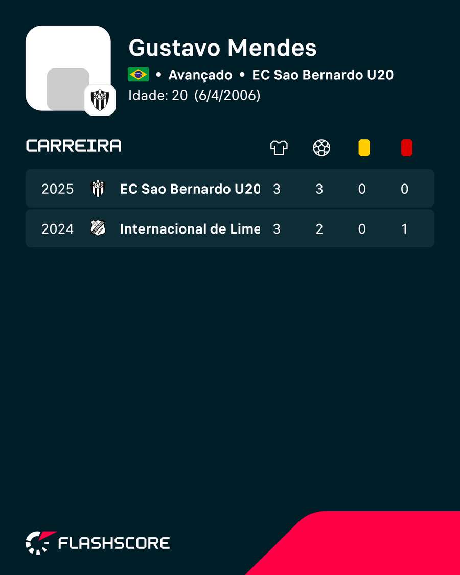 Os números de Gustavo Mendes