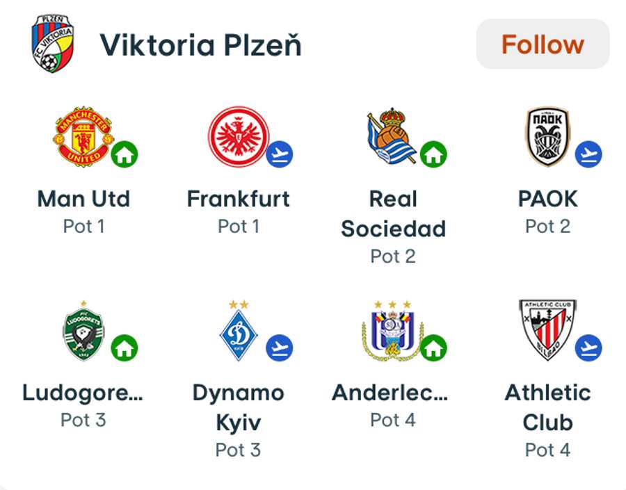 Adversari Viktoria Plzen