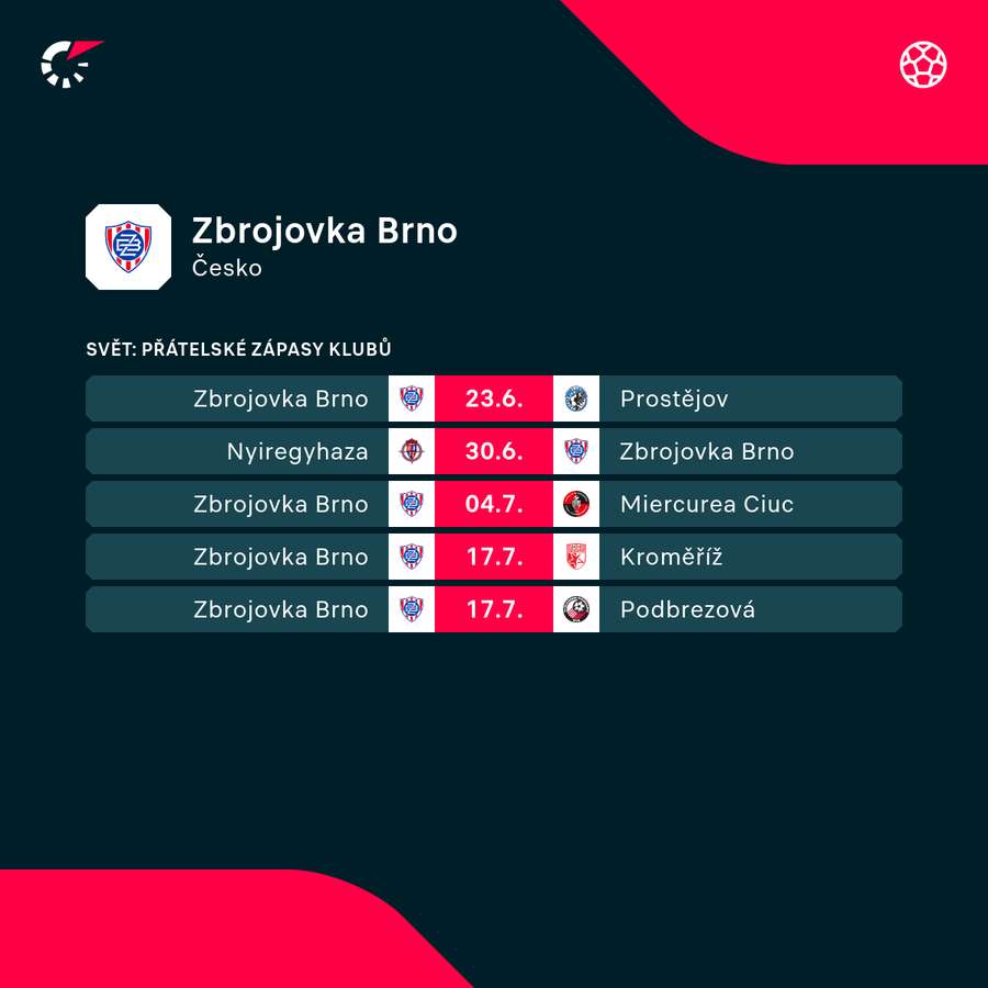 Program letní přípravy Brna. Program letní přípravy Brna.