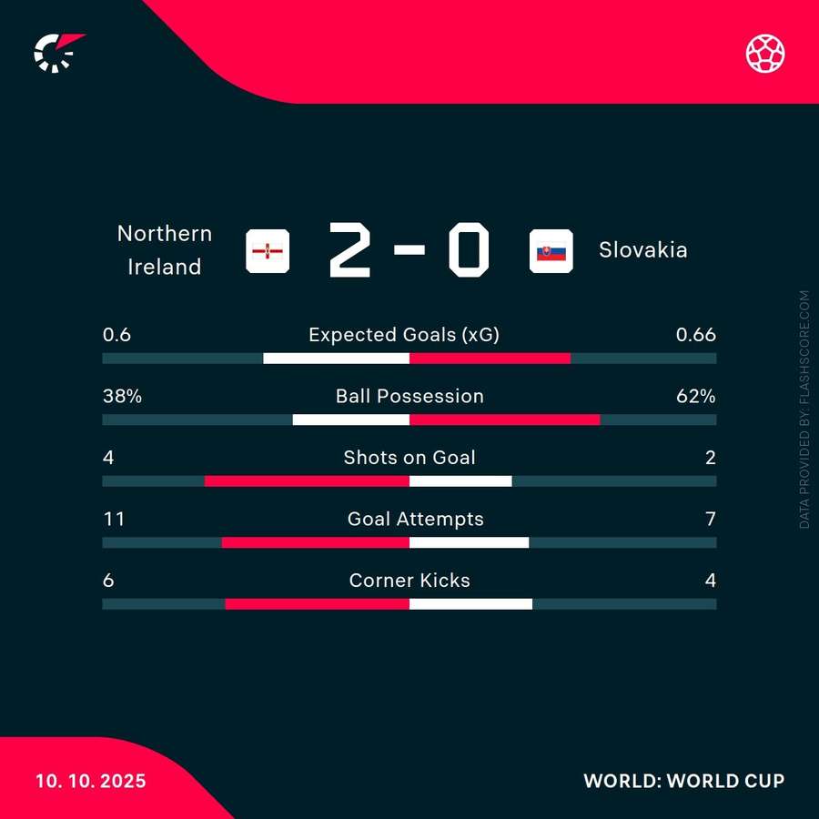 Key stats Key stats