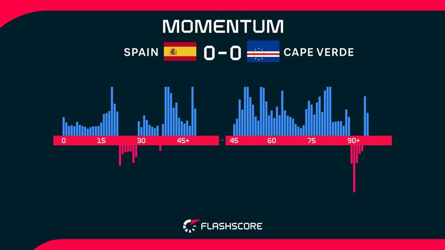 Momentum