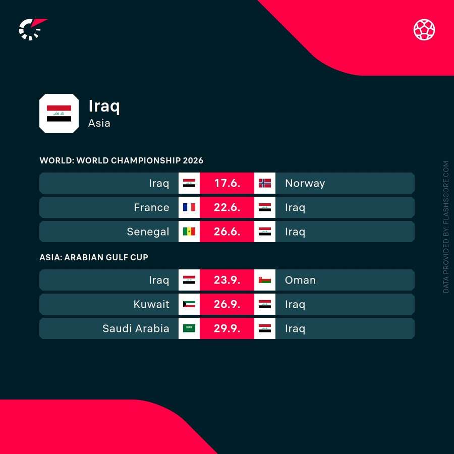 Iraq's upcoming matches