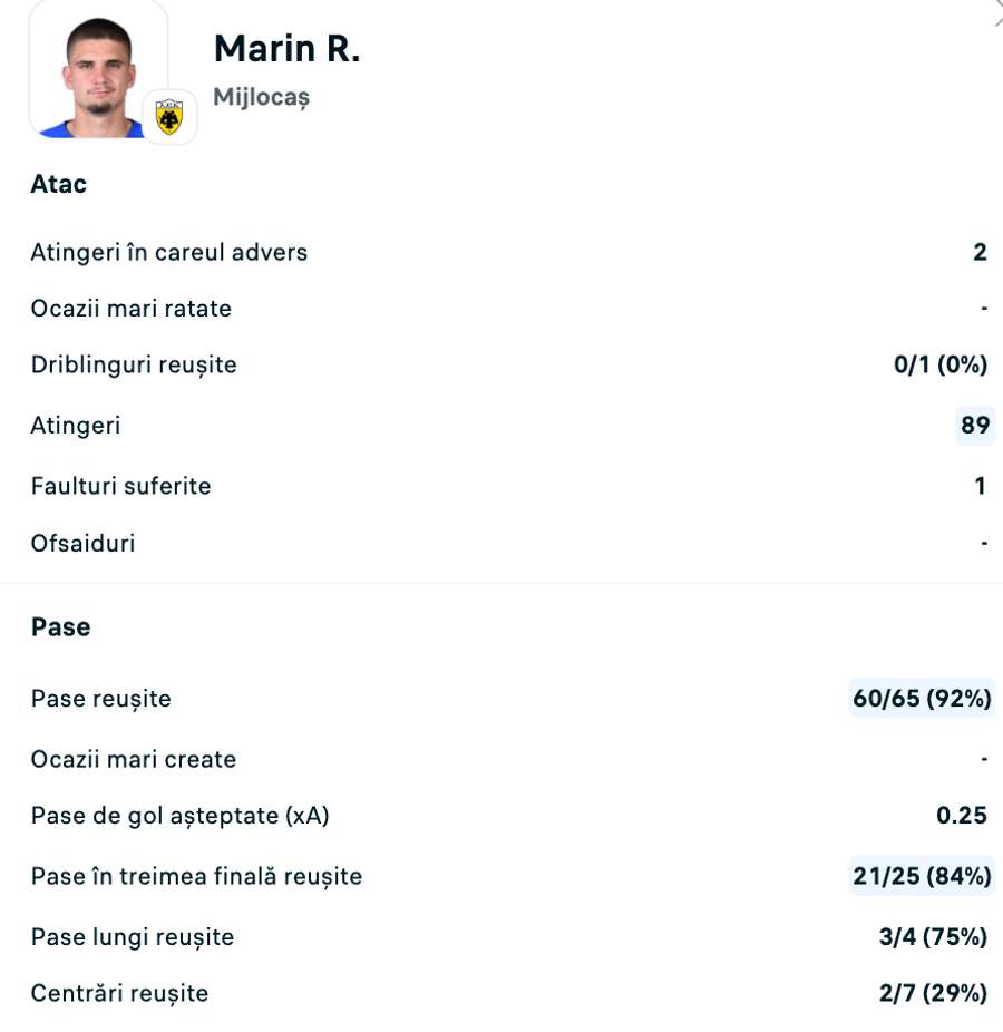 Statistici Răzvan Marin