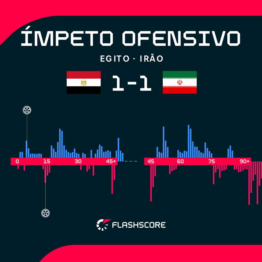 Ímpeto do jogo