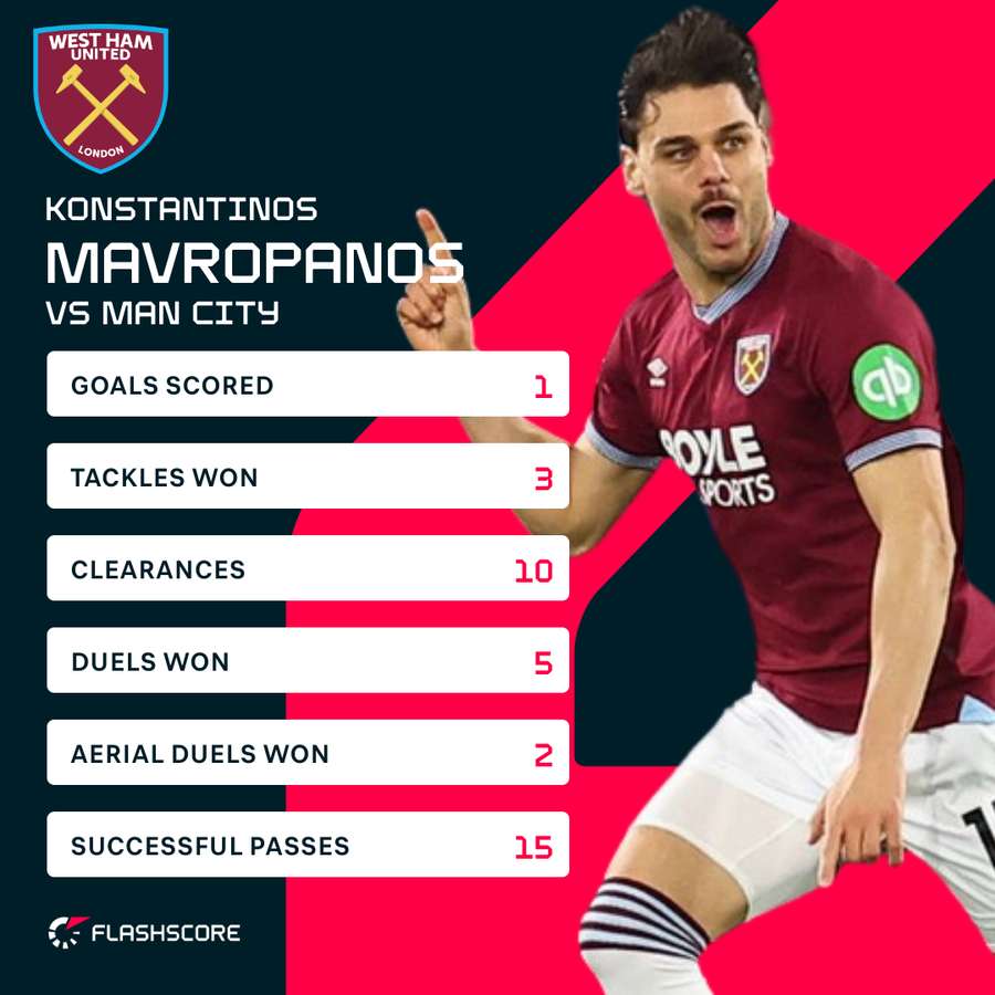 Mavropanos v Man City
