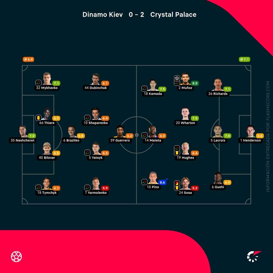 Notas del partido