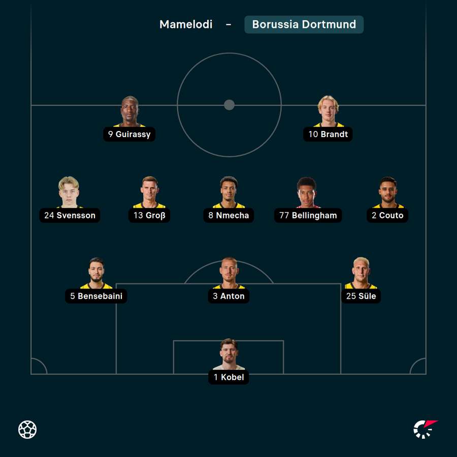 Startelf Borussia Dortmund