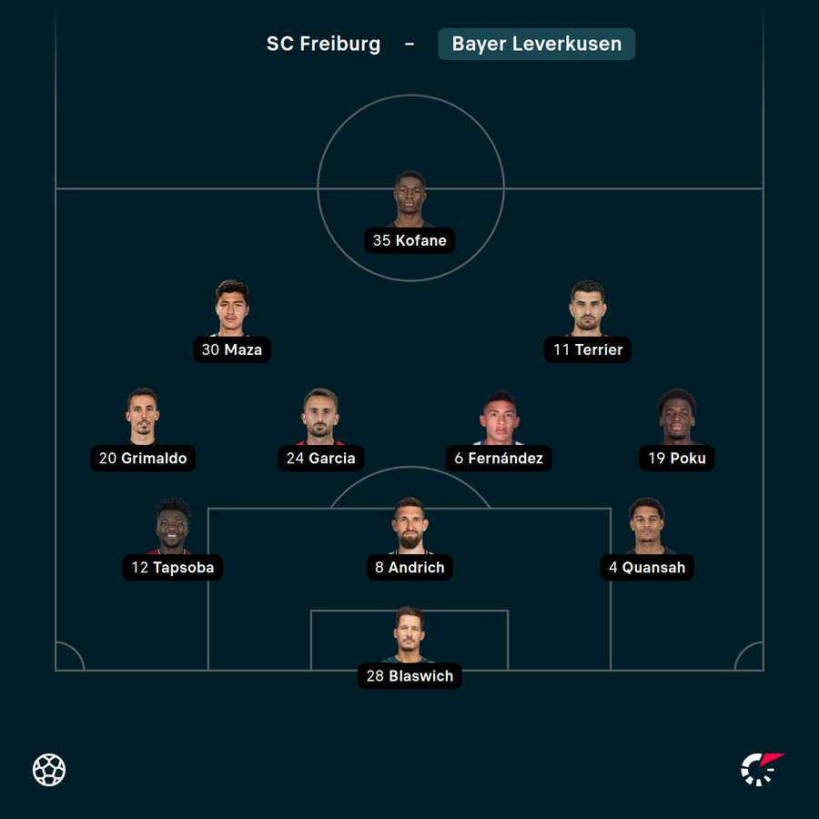 Leverkusens Startelf gegen Freiburg