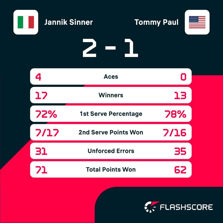 Key match stats Key match stats