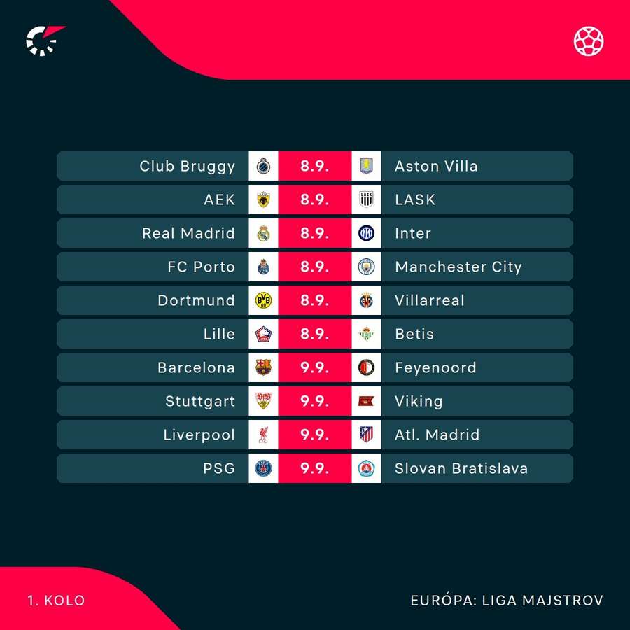 Program 1. kola Ligy majstrov.
