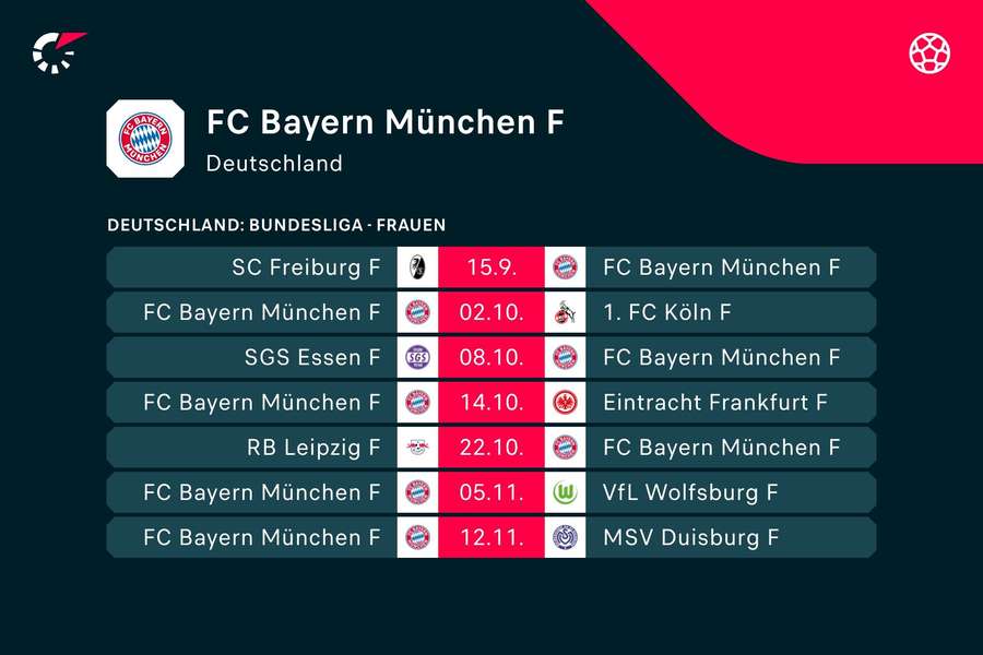 Das Programm für die Bayern-Frauen.